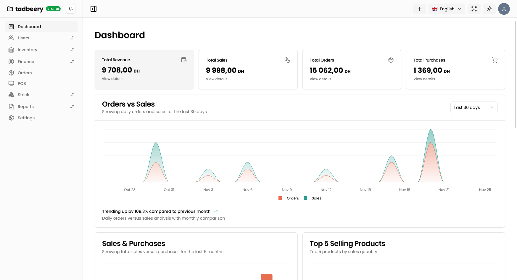 dashboard screenshot